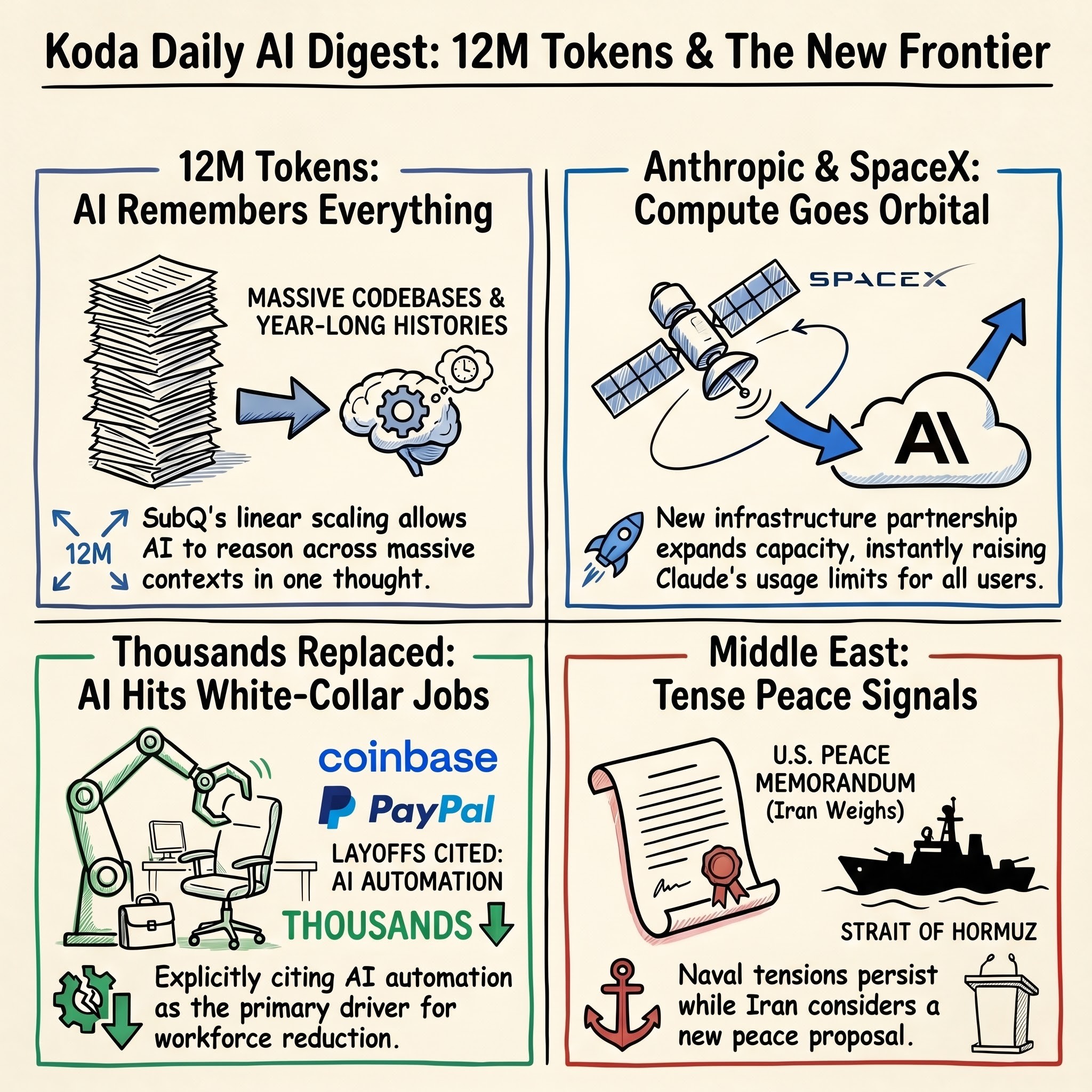 Daily Deep Dive