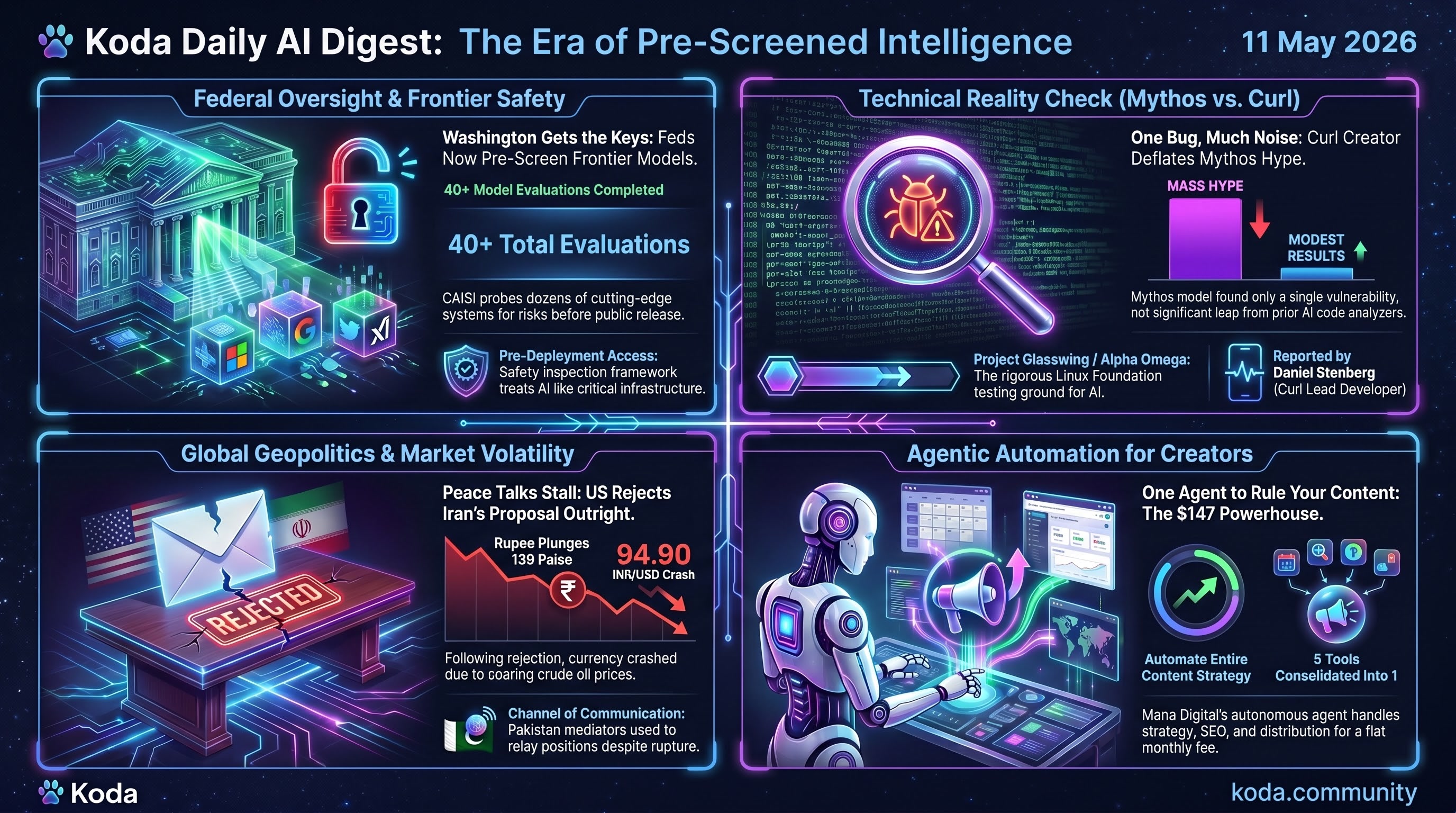 Daily Infographic