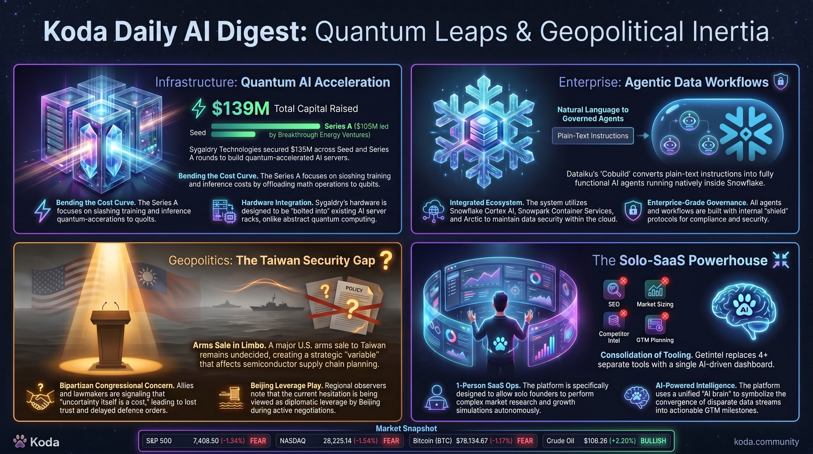Daily Infographic